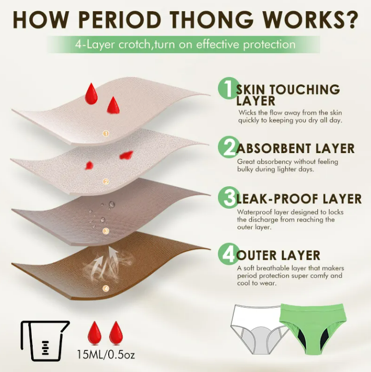 Women Leak Proof Reusable Menstrual Underwear Breathable Washable Menstrual Period Panties Underwear for Ladies